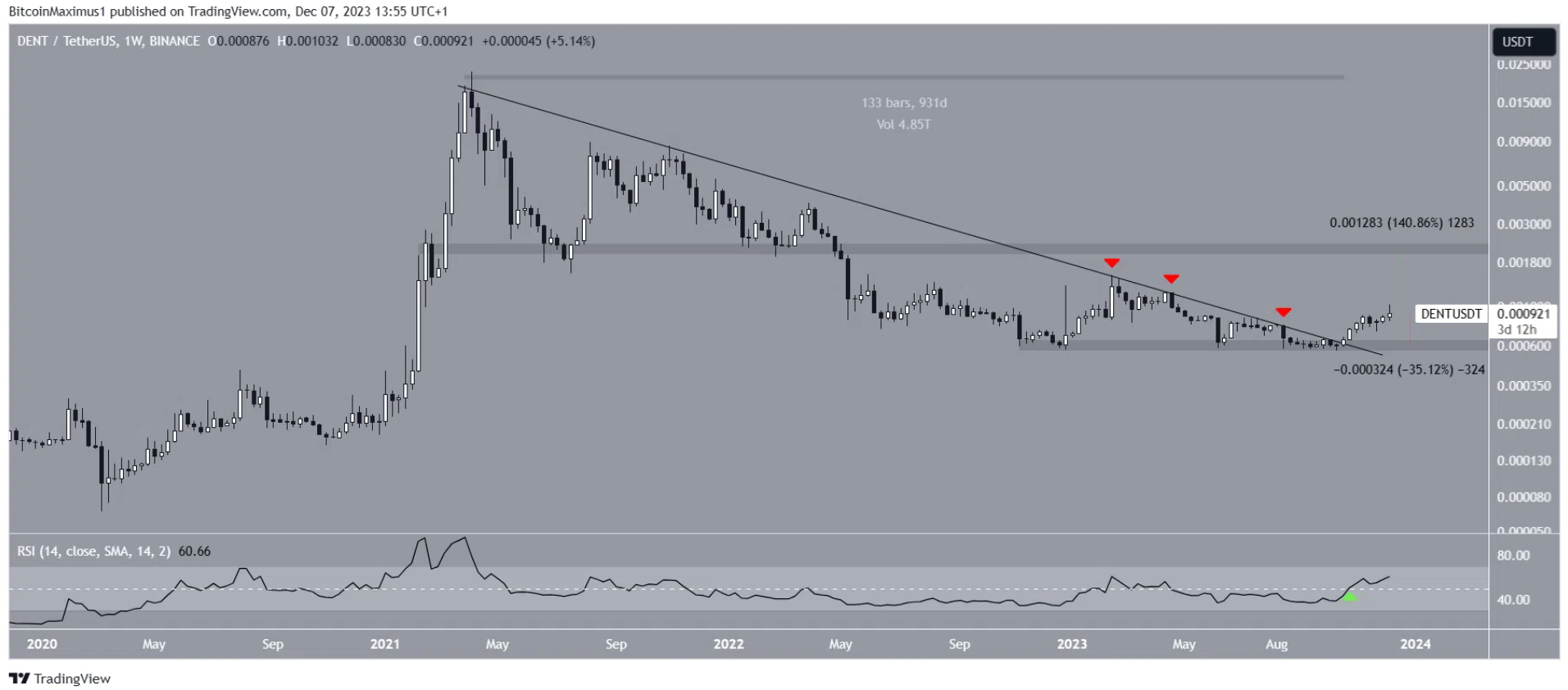 altcoin-tang