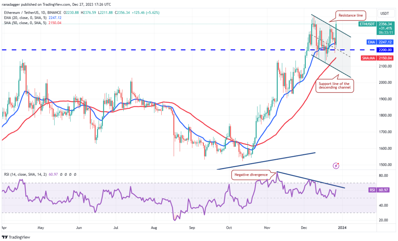 btc-bnb-dot