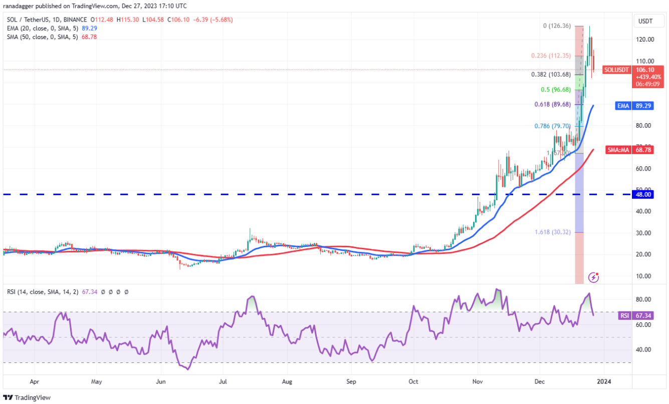 btc-bnb-dot