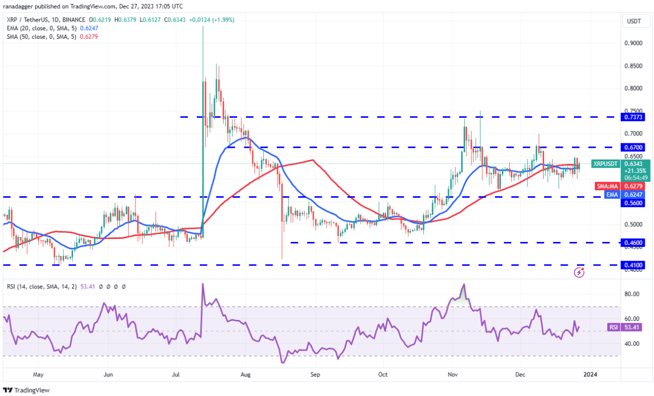 btc-bnb-dot