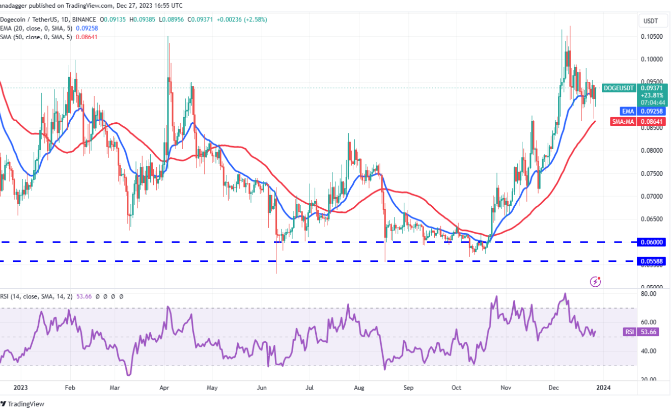 btc-bnb-dot