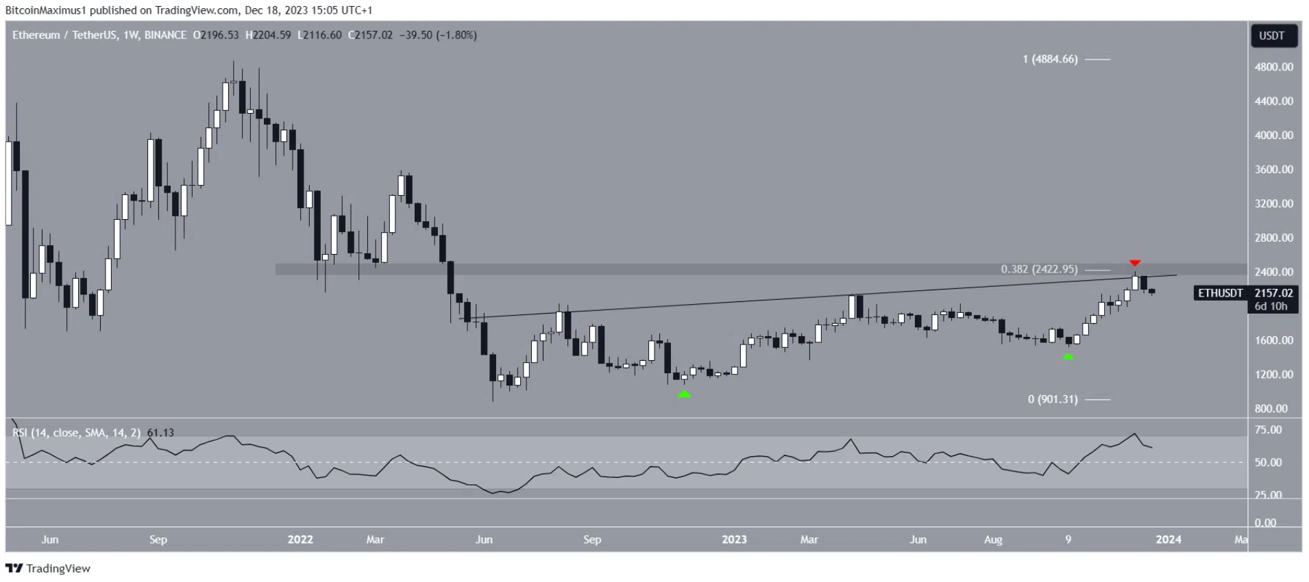 eth--ban-khong