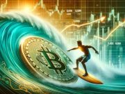 Giá Bitcoin có thể đạt 50.000 đô la vào cuối tuần Bitcoin