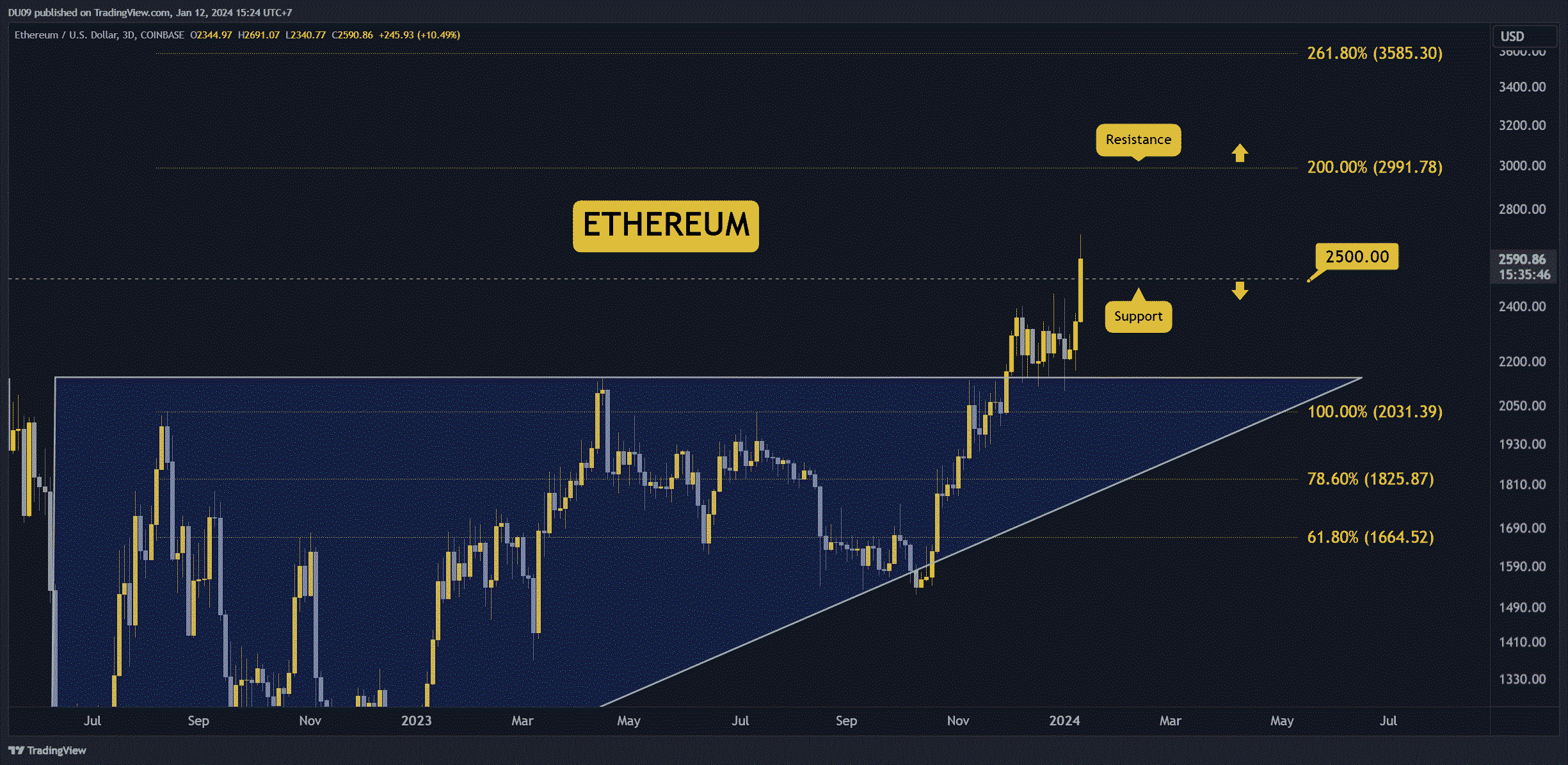 ETH 