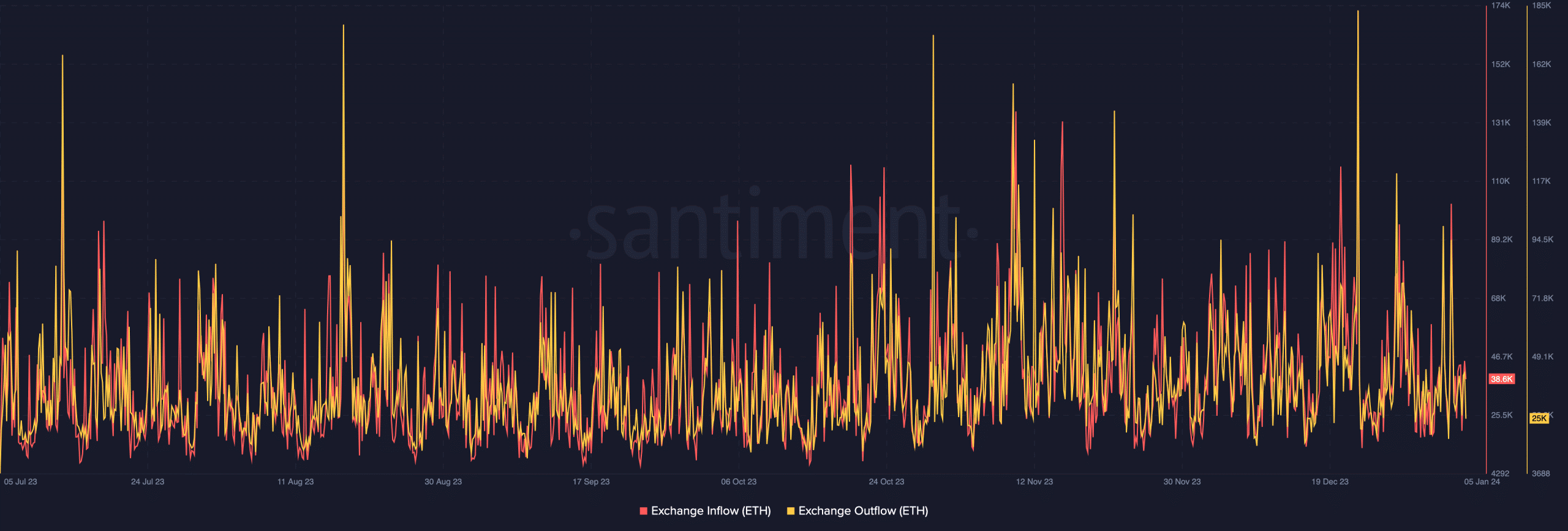 ETH 