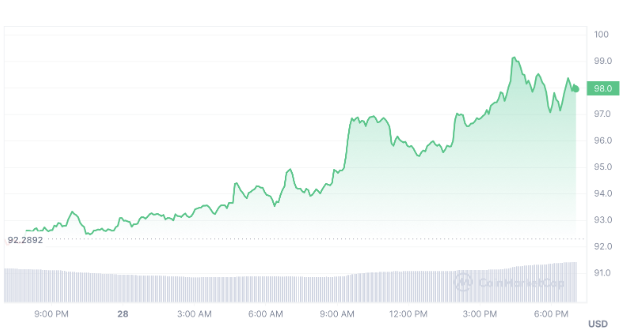 Bitcoin Minetrix đột phá mốc 10 triệu đô