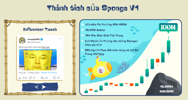Liệu Sponge Token Có Thể Là Hiện Tượng Meme Coin Tiếp Theo