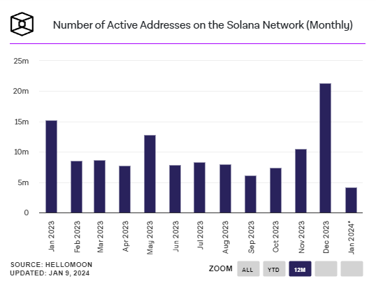 Solana 