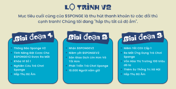 Meme Coin Xu Hướng Sponge V2 Cán Mốc Stake 5 Tỷ Token