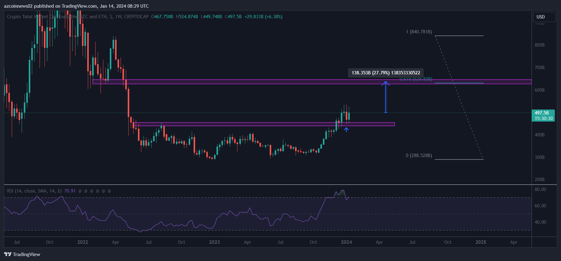 altcoin-bung-no