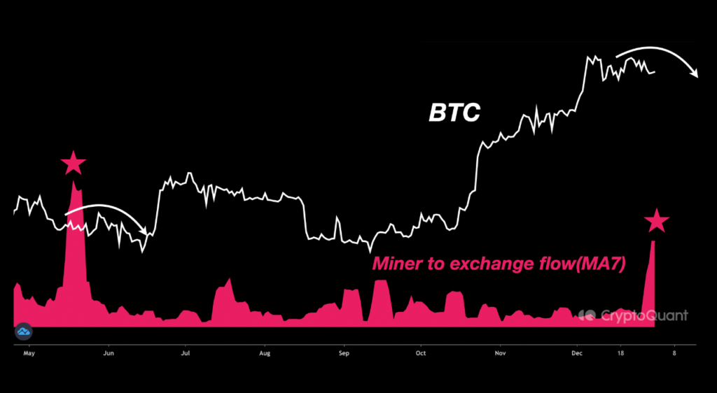 Tho dao Bitcoin chuyen BTC