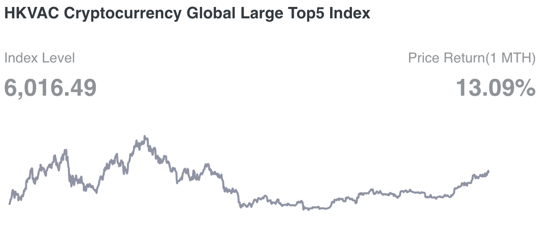 XRP 