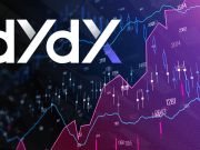 Giá DYDX giảm 12% sau khi dYdX tự động gỡ bỏ đòn bẩy của các trader có lợi nhuận đang đóng giao dịch DYDX