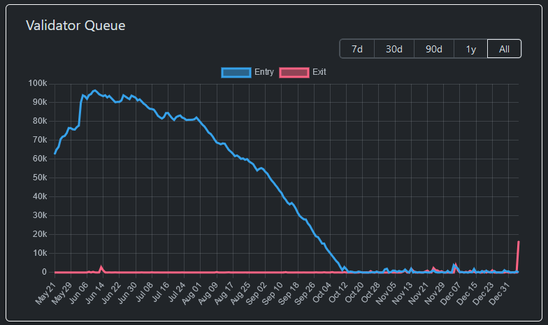 ethereum eth