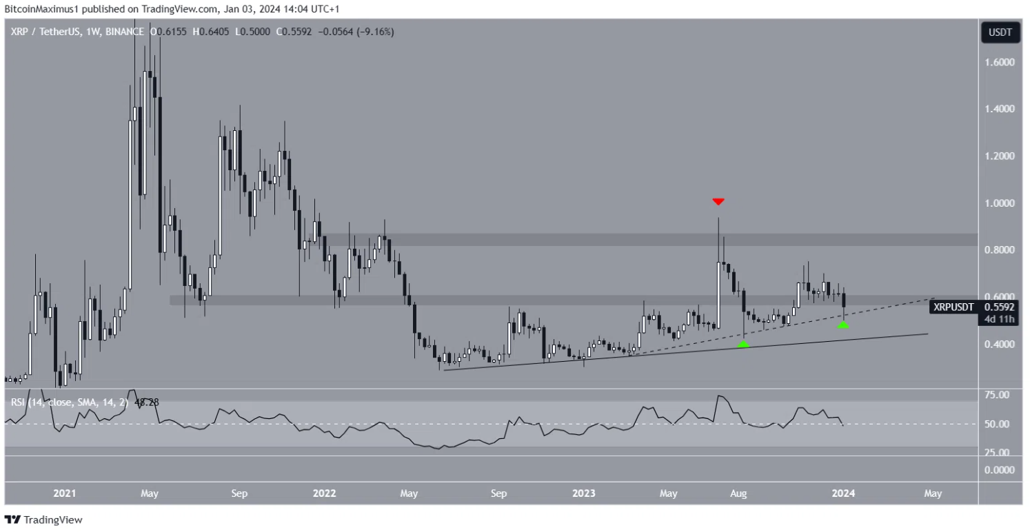 xrp-ho-tro