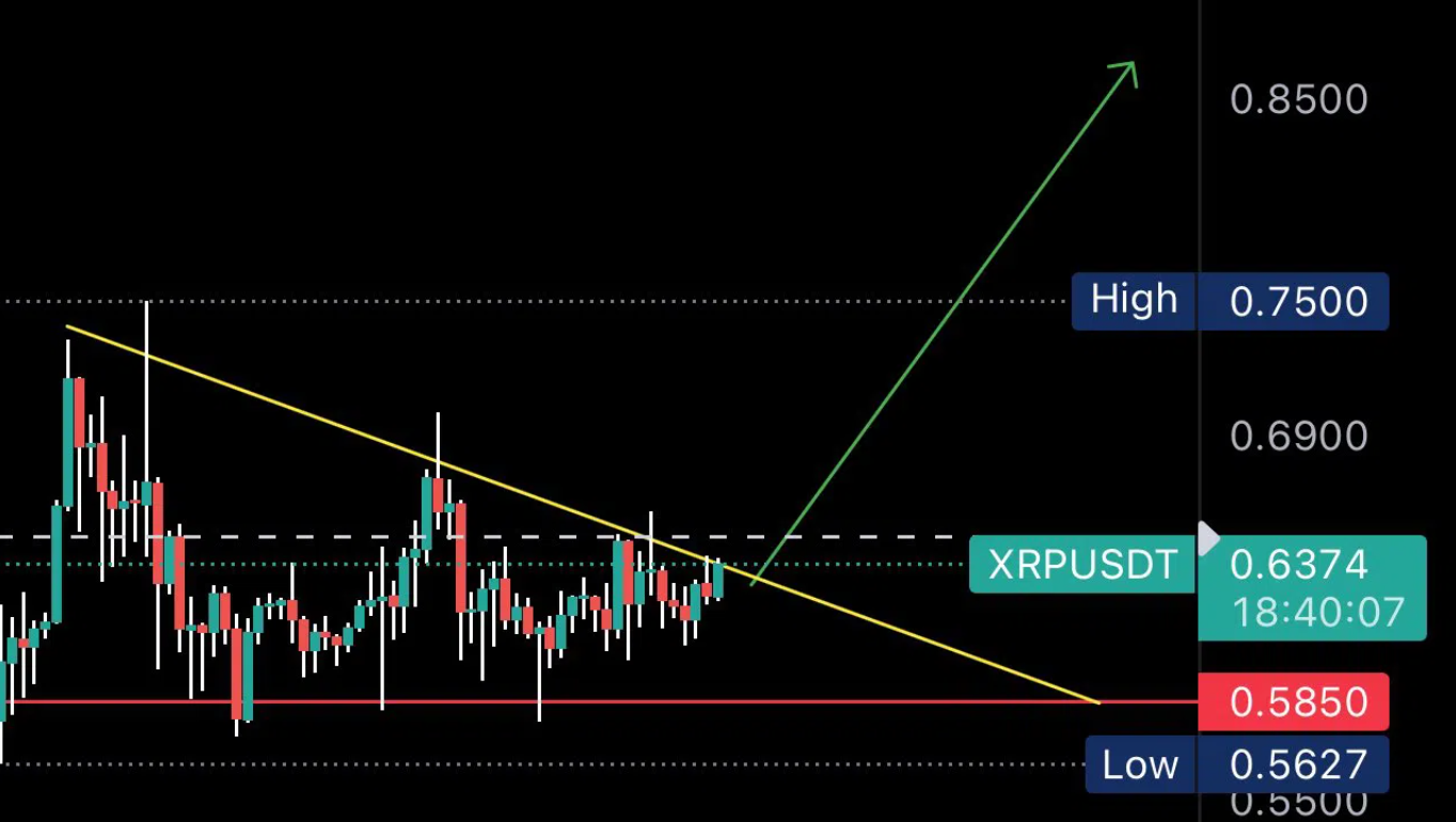 xrp-ho-tro