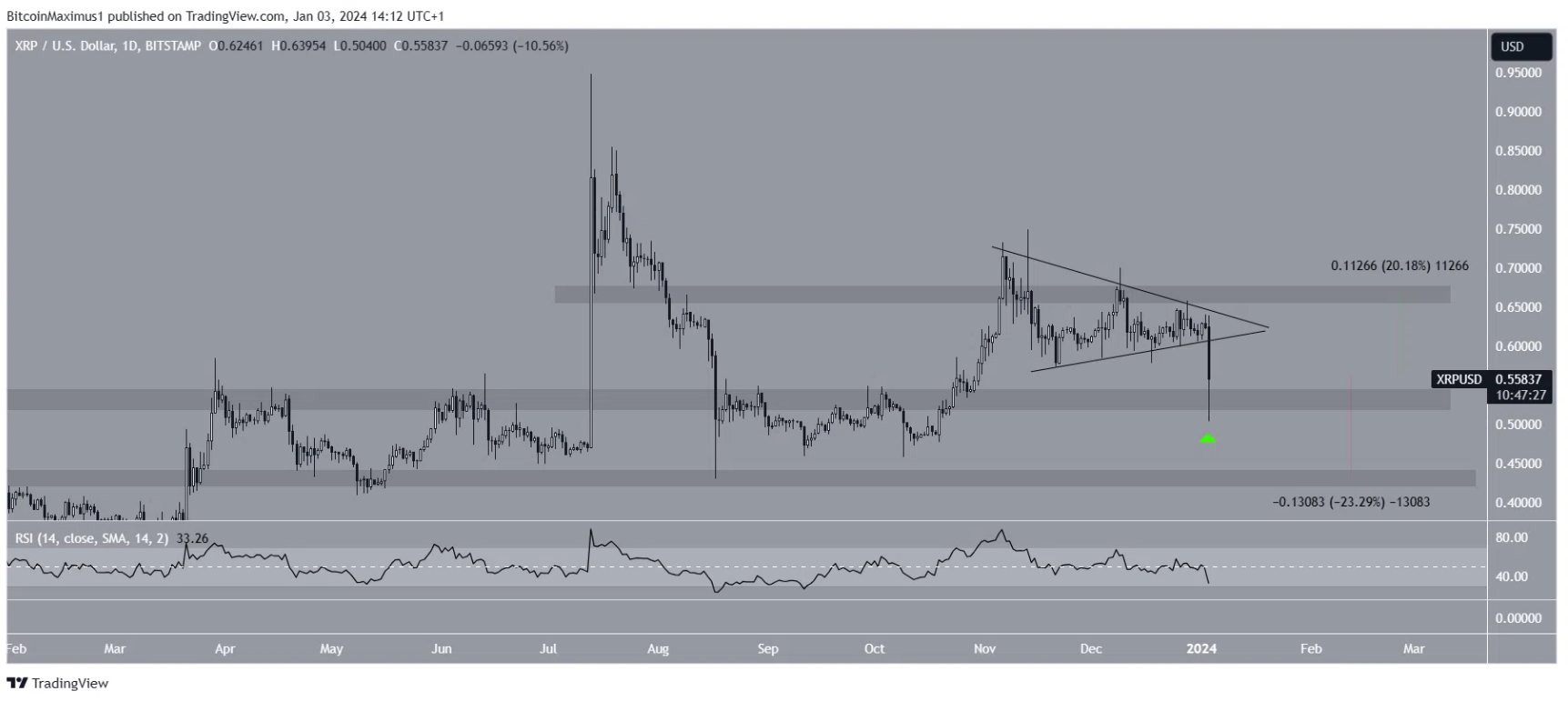 xrp-ho-tro