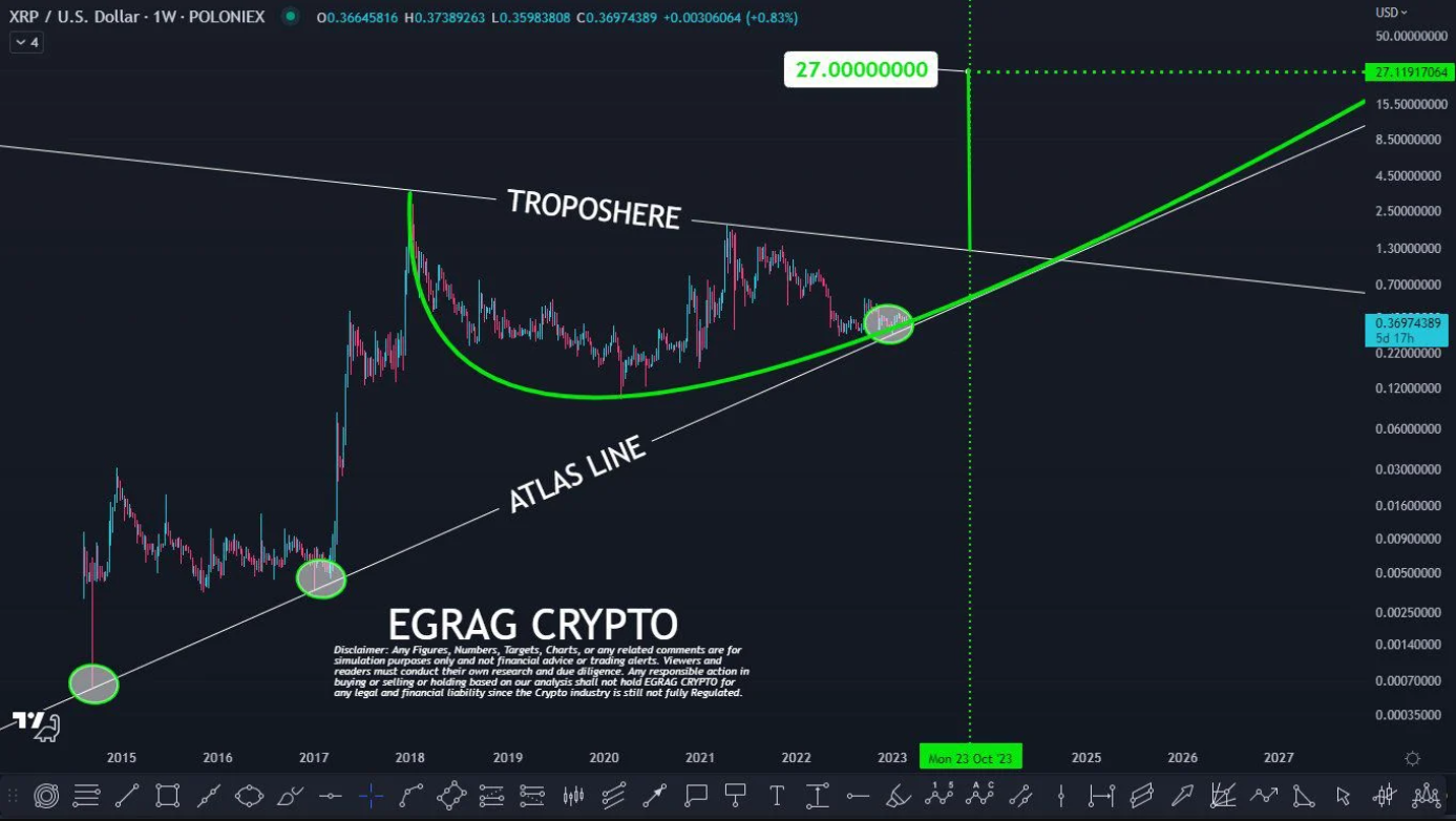 xrp-tang