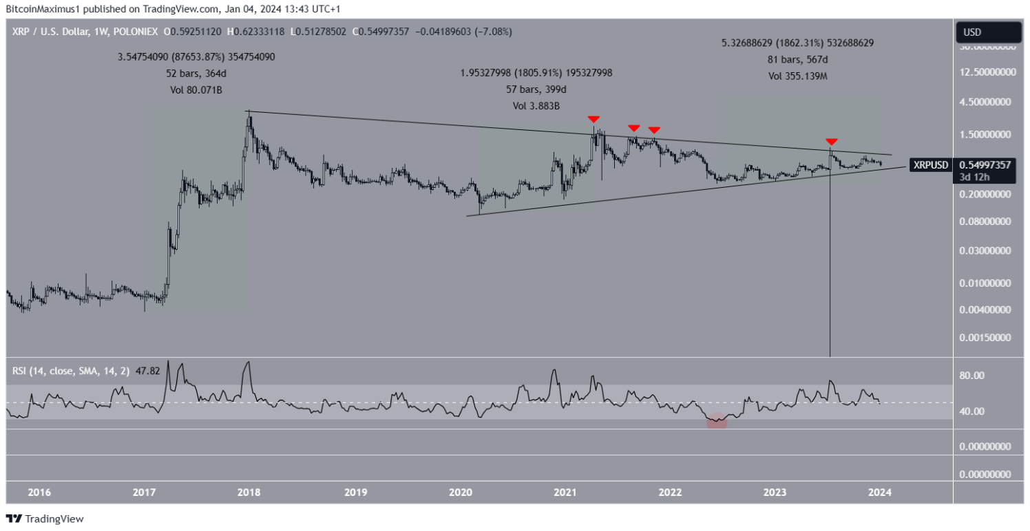 xrp-tang