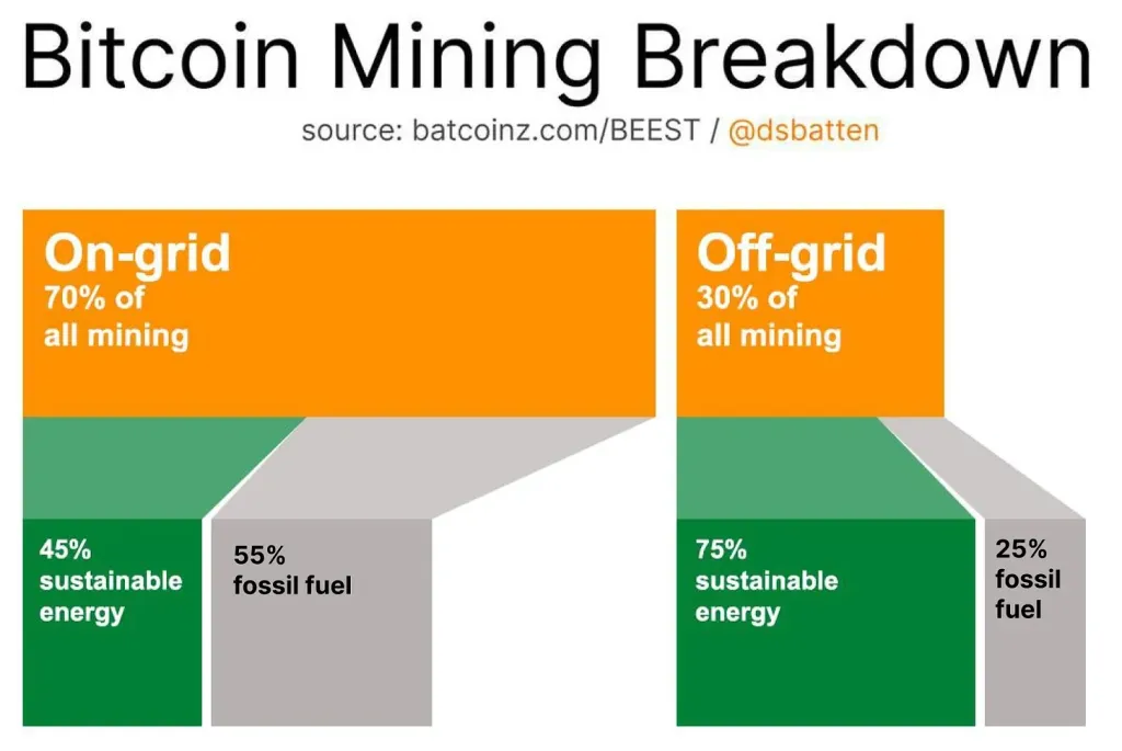 3 dinh BTC moi