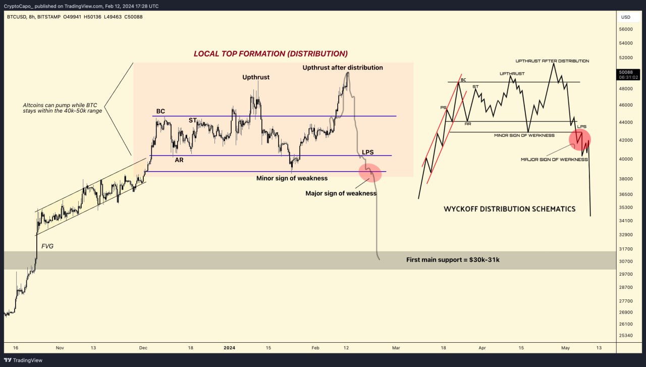 Moc gia $600k cua BTC