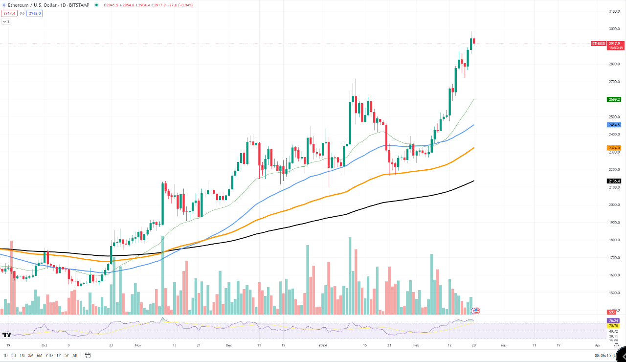 Vitalik Buterin tin rằng AI sẽ giải quyết một trong những vấn đề lớn nhất trong ngành blockchain