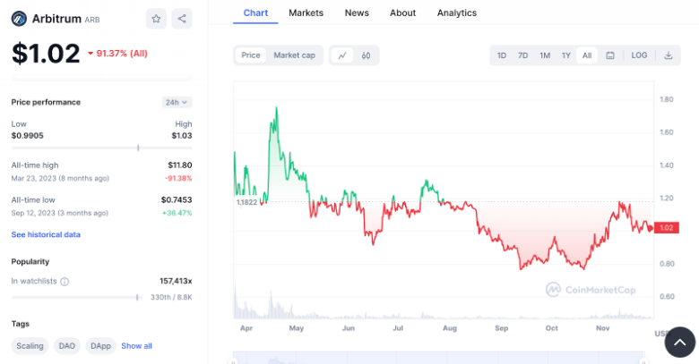 Top Coin Chuẩn Bị Lên Sàn Coinbase Đáng Đầu Tư Nhất Năm 2024
