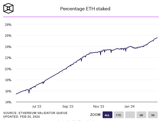 Triển vọng về các quỹ ETF giao ngay không đứng sau việc Ether phá vỡ trên 3.000 USD