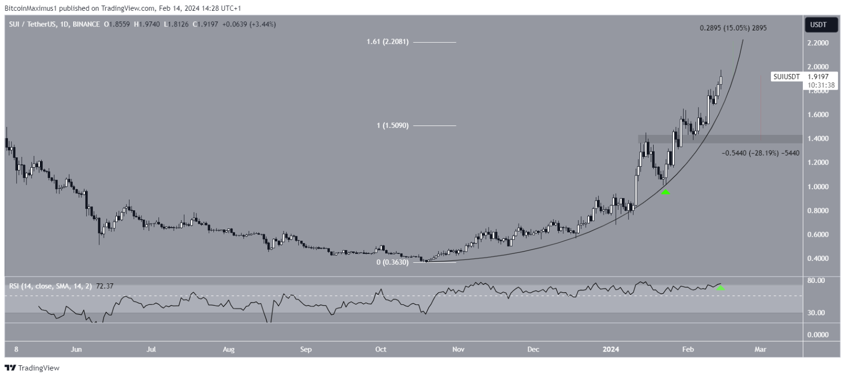 altcoin-ath