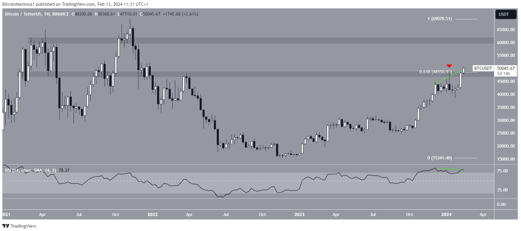 bitcoin-tang