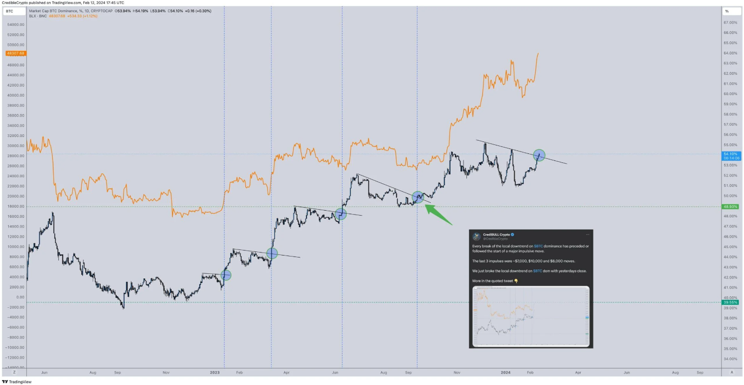 bitcoin-tang