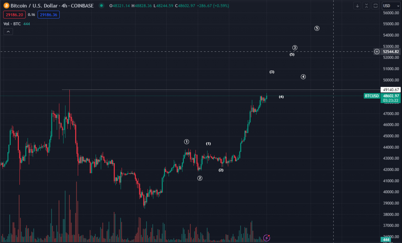 bitcoin-tang