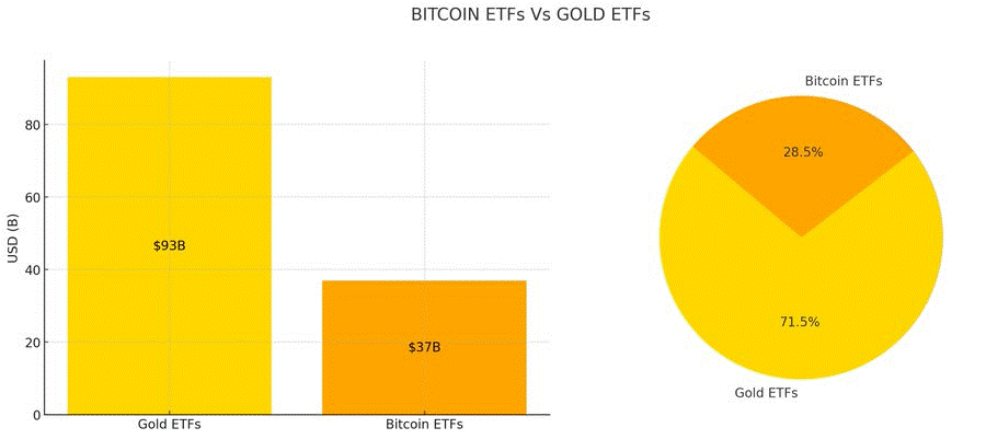 etf