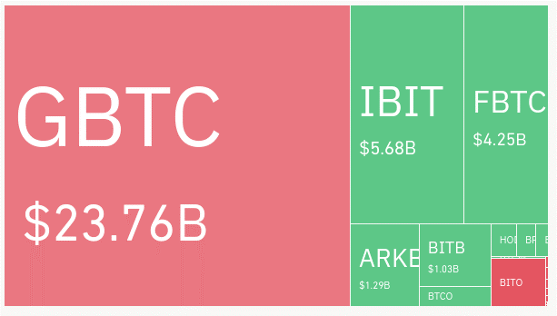 etf bitcoin