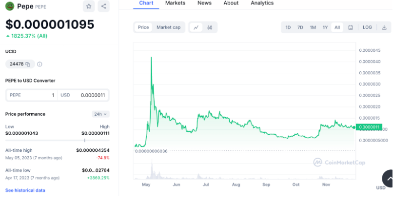 Top Coin Chuẩn Bị Lên Sàn Coinbase Đáng Đầu Tư Nhất Năm 2024
