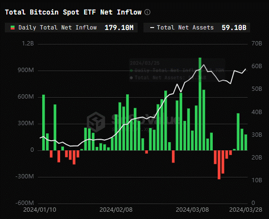 Bitcoin ETF 