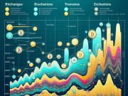 Lượng Bitcoin rời khỏi sàn giao dịch đạt mức kỷ lục 2 tỷ USD