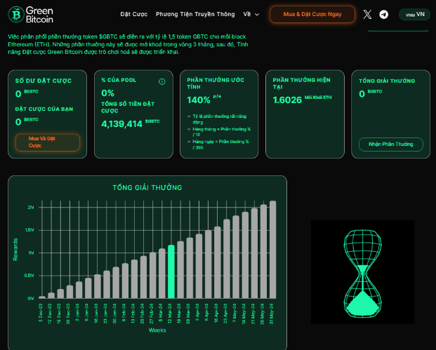 Green Bitcoin Đã Huy Động Được Hơn 3 Triệu Đô La