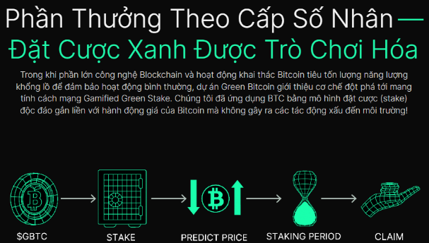 Green Bitcoin Đã Huy Động Được Hơn 3 Triệu Đô La
