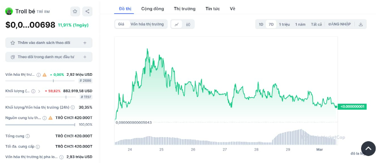 7 meme coin “nóng nhất” để theo dõi khi giá tiền điện tử tăng vọt
