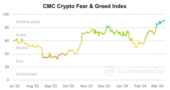 Nhà đầu tư đổ xô vào đợt bán trước của Green Bitcoin khi giá BTC chạm mốc 75.000 USD
