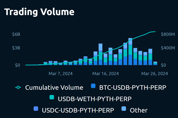 SynFutures: DEX phái sinh đang tăng tốc cho ‘Mùa hè bùng nổ’
