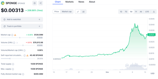 Nhà đầu tư đổ xô vào đợt bán trước của Green Bitcoin khi giá BTC chạm mốc 75.000 USD
