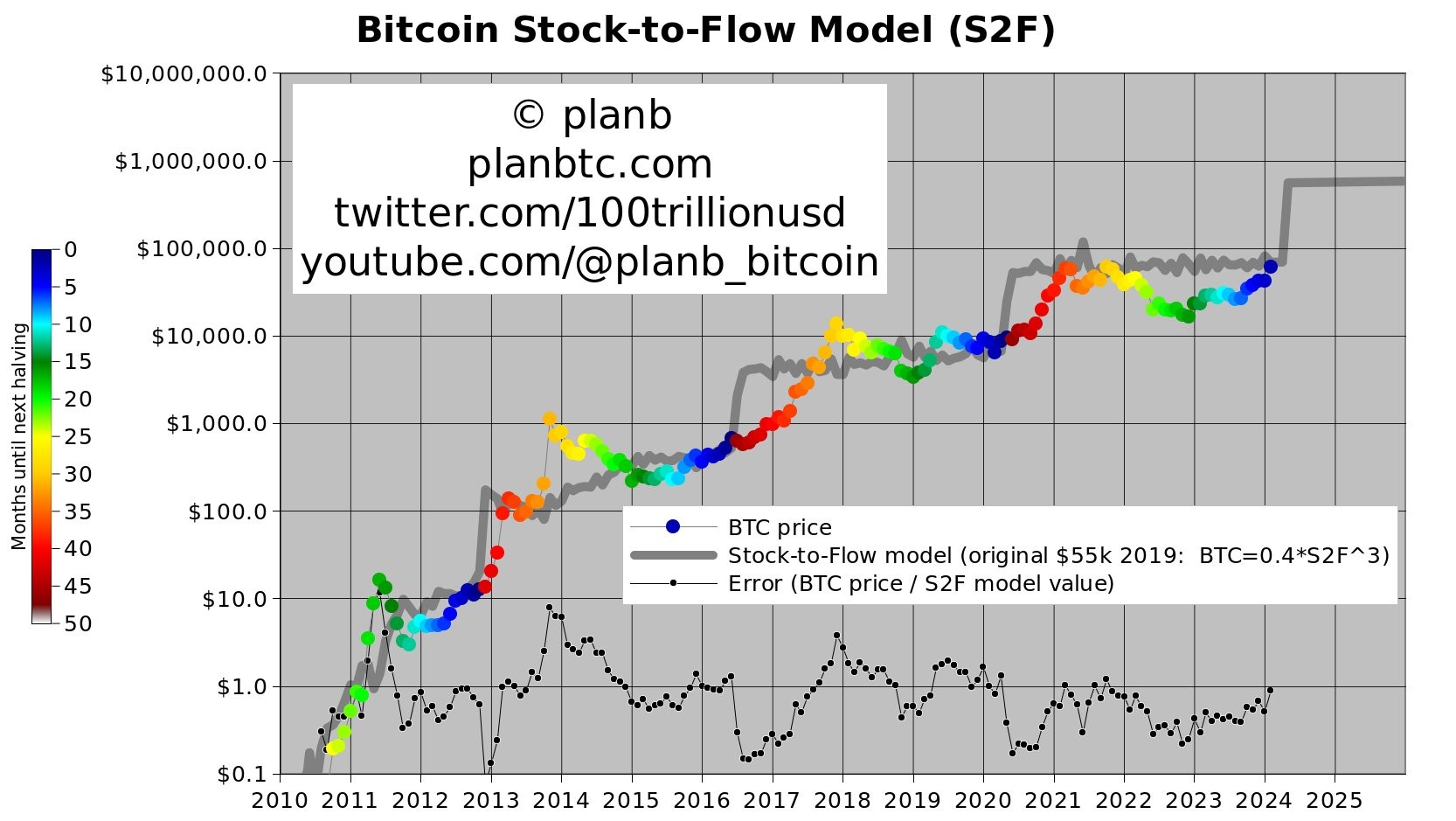 bitcoin