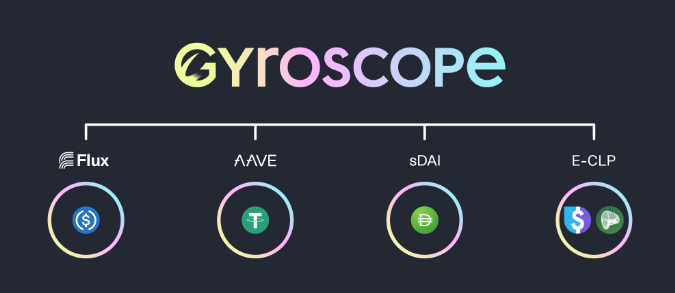stablecoin Gyroscope