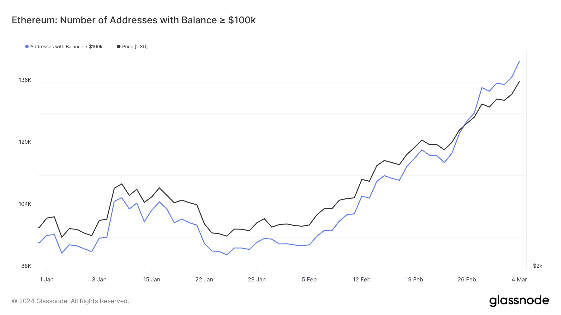 eth