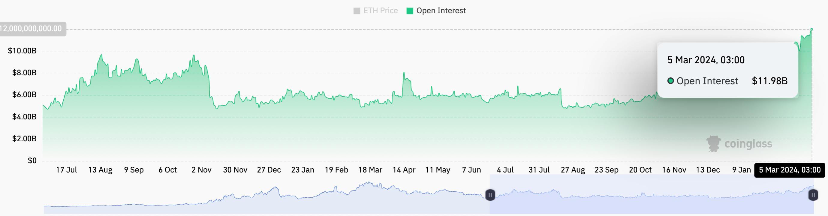 eth