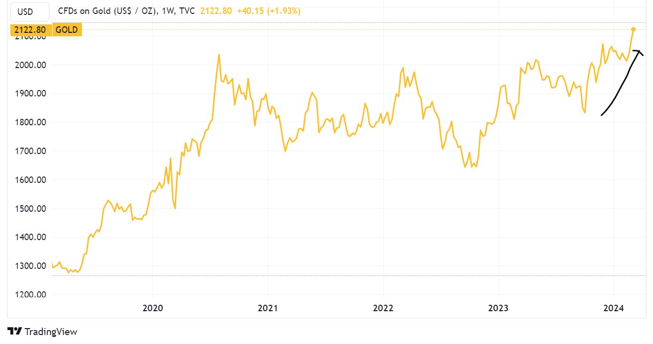 vang bitcoin