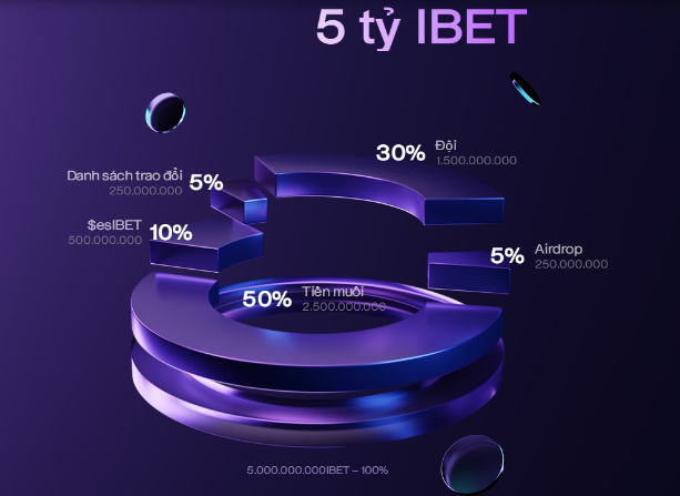 Insanity Bets – Dự án CasinoFi phi tập trung đã được điểm toán giúp người chơi có cơ hội trở thành nhà cái

