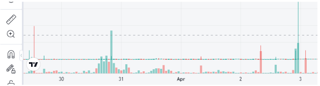 Slothana trên blockchain Solana đặt mục tiêu tăng trưởng 100 lần